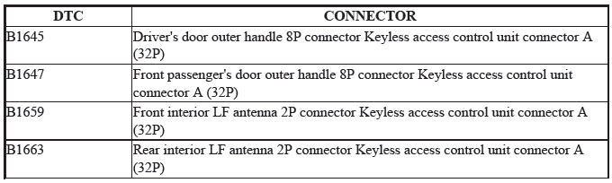 Keyless Access Control Unit - Diagnostics